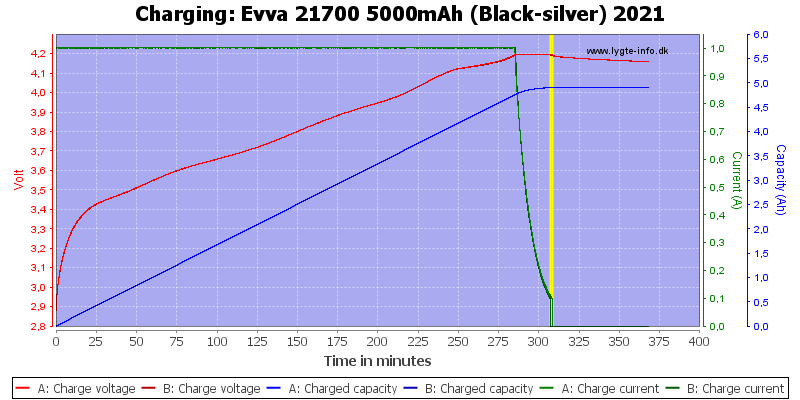 Evva%2021700%205000mAh%20(Black-silver)%202021-Charge