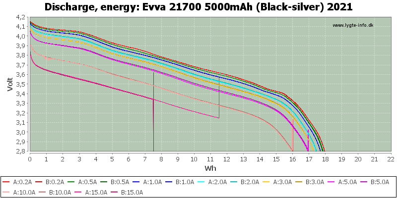 Evva%2021700%205000mAh%20(Black-silver)%202021-Energy