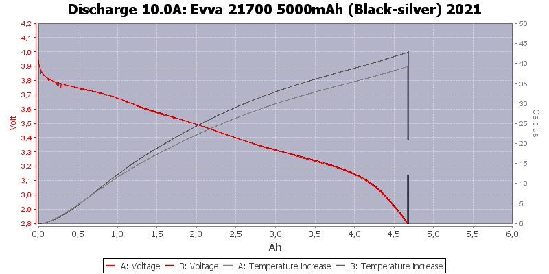 Evva%2021700%205000mAh%20(Black-silver)%202021-Temp-10.0