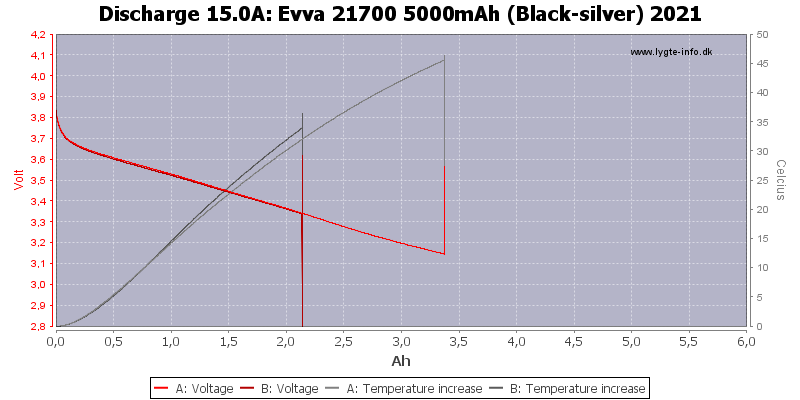 Evva%2021700%205000mAh%20(Black-silver)%202021-Temp-15.0