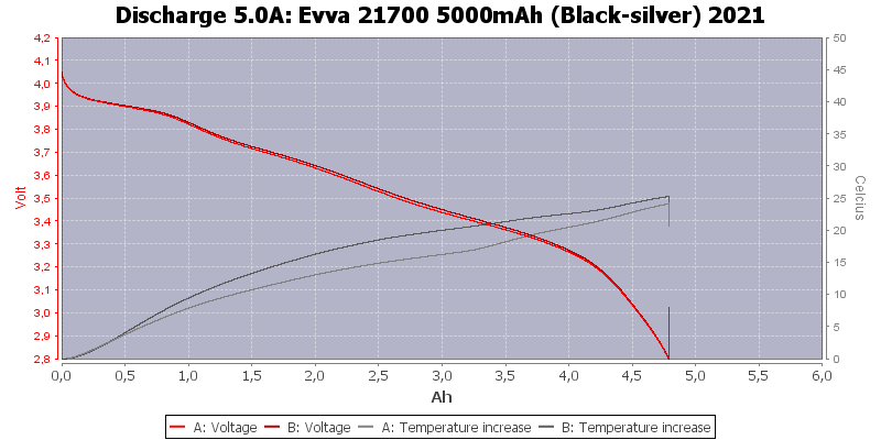 Evva%2021700%205000mAh%20(Black-silver)%202021-Temp-5.0