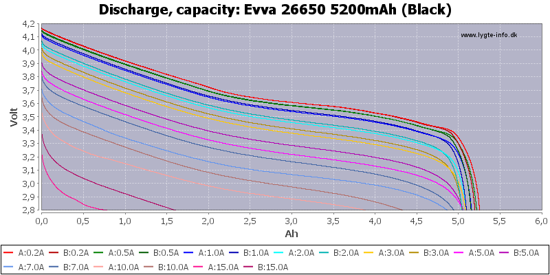 Evva%2026650%205200mAh%20(Black)-Capacity