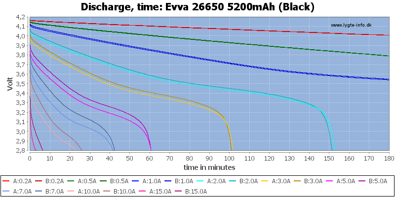 Evva%2026650%205200mAh%20(Black)-CapacityTime