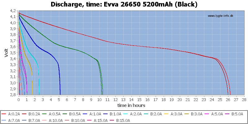 Evva%2026650%205200mAh%20(Black)-CapacityTimeHours