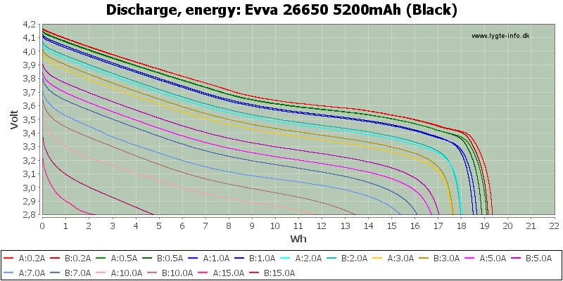 Evva%2026650%205200mAh%20(Black)-Energy