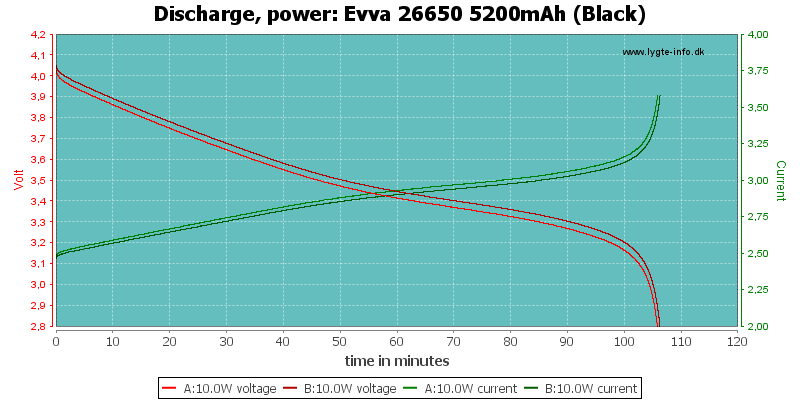 Evva%2026650%205200mAh%20(Black)-PowerLoadTime