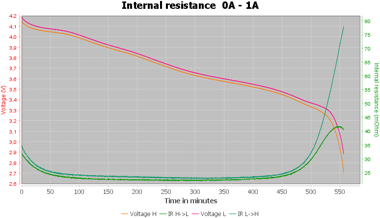 Discharge-FST%2021700%204500mAh%20%28Pink%29-pulse-1.0%2010%2010-IR