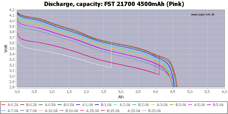 FST%2021700%204500mAh%20(Pink)-Capacity