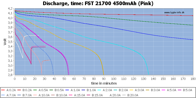 FST%2021700%204500mAh%20(Pink)-CapacityTime