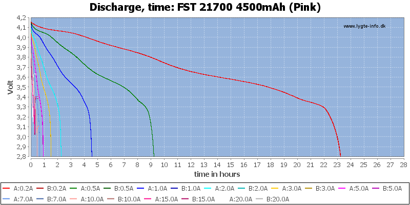 FST%2021700%204500mAh%20(Pink)-CapacityTimeHours