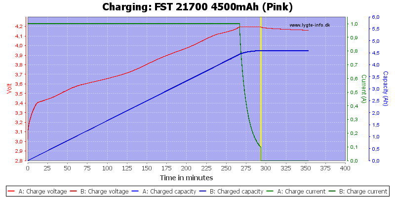 FST%2021700%204500mAh%20(Pink)-Charge