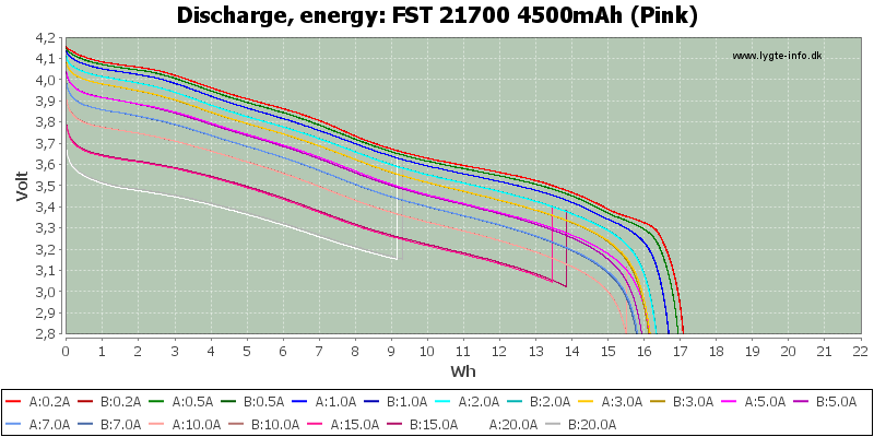 FST%2021700%204500mAh%20(Pink)-Energy