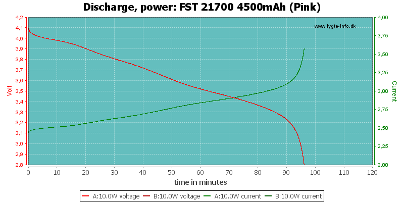 FST%2021700%204500mAh%20(Pink)-PowerLoadTime