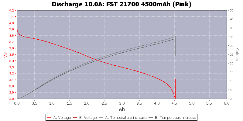 FST%2021700%204500mAh%20(Pink)-Temp-10.0