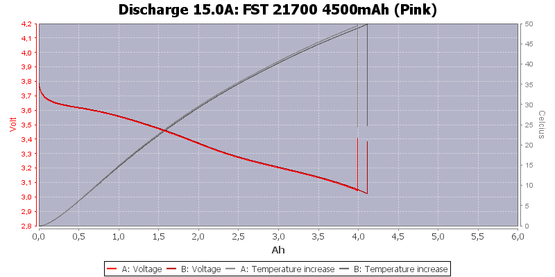 FST%2021700%204500mAh%20(Pink)-Temp-15.0