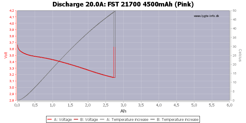 FST%2021700%204500mAh%20(Pink)-Temp-20.0