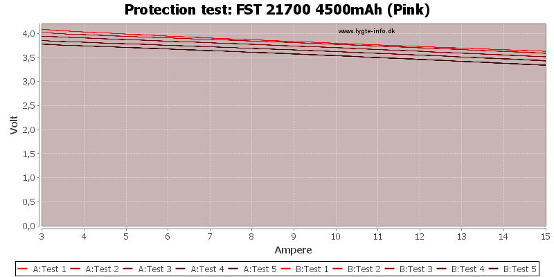 FST%2021700%204500mAh%20(Pink)-TripCurrent