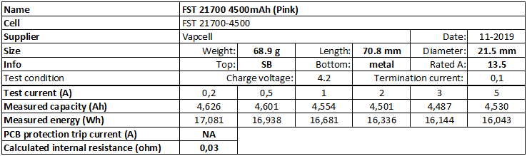 FST%2021700%204500mAh%20(Pink)-info