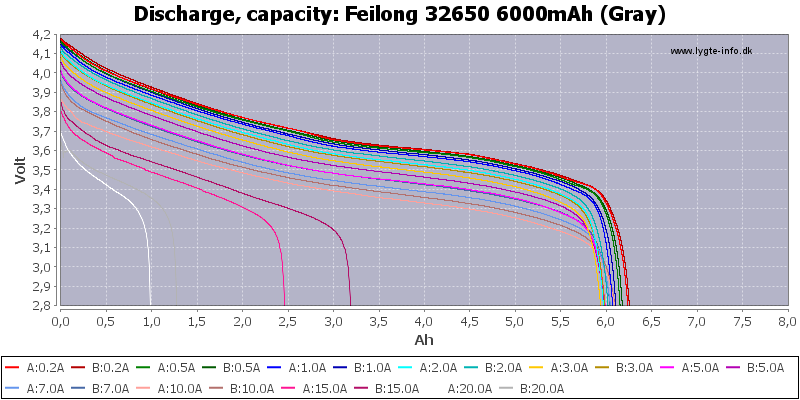 Feilong%2032650%206000mAh%20(Gray)-Capacity