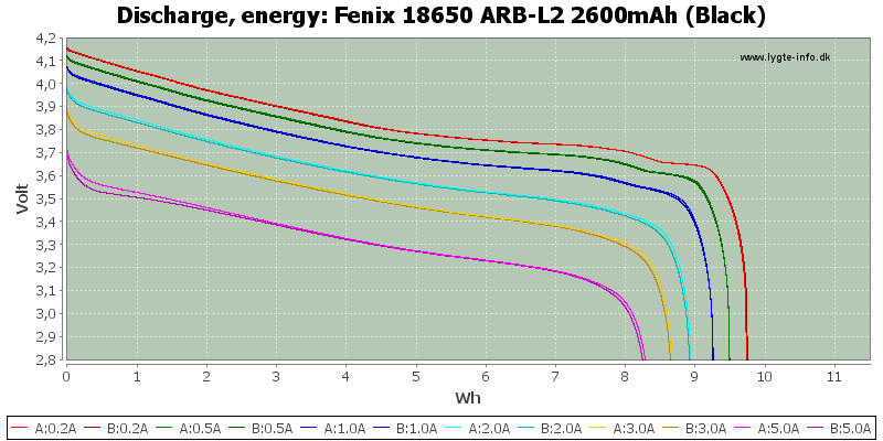 Fenix%2018650%20ARB-L2%202600mAh%20(Black)-Energy