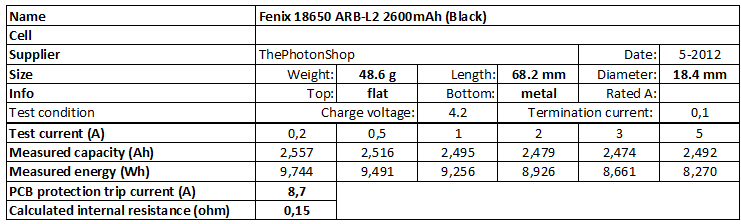 Fenix%2018650%20ARB-L2%202600mAh%20(Black)-info