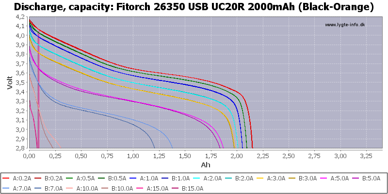 Fitorch%2026350%20USB%20UC20R%202000mAh%20(Black-Orange)-Capacity