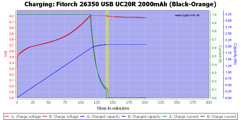 Fitorch%2026350%20USB%20UC20R%202000mAh%20(Black-Orange)-Charge