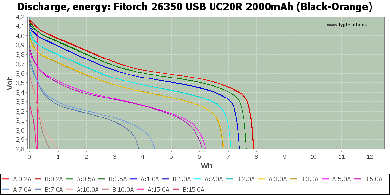 Fitorch%2026350%20USB%20UC20R%202000mAh%20(Black-Orange)-Energy