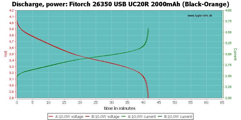 Fitorch%2026350%20USB%20UC20R%202000mAh%20(Black-Orange)-PowerLoadTime