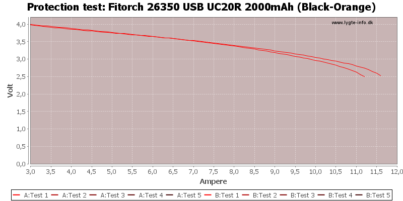 Fitorch%2026350%20USB%20UC20R%202000mAh%20(Black-Orange)-TripCurrent