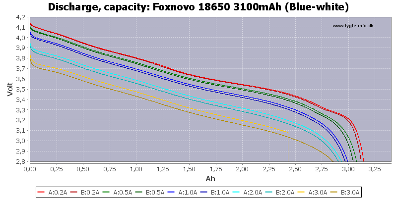 Foxnovo%2018650%203100mAh%20(Blue-white)-Capacity