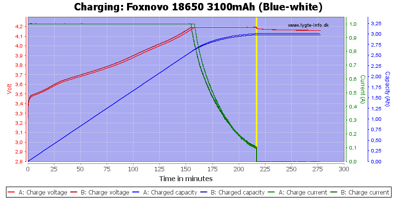 Foxnovo%2018650%203100mAh%20(Blue-white)-Charge