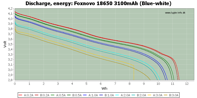 Foxnovo%2018650%203100mAh%20(Blue-white)-Energy