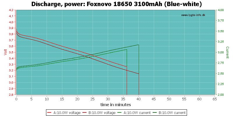 Foxnovo%2018650%203100mAh%20(Blue-white)-PowerLoadTime