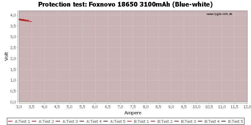 Foxnovo%2018650%203100mAh%20(Blue-white)-TripCurrent