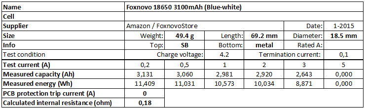 Foxnovo%2018650%203100mAh%20(Blue-white)-info