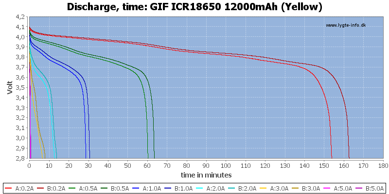 GIF%20ICR18650%2012000mAh%20(Yellow)-CapacityTime