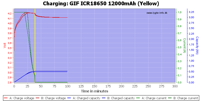 GIF%20ICR18650%2012000mAh%20(Yellow)-Charge