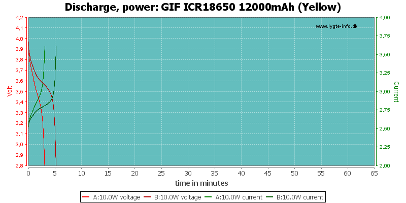 GIF%20ICR18650%2012000mAh%20(Yellow)-PowerLoadTime