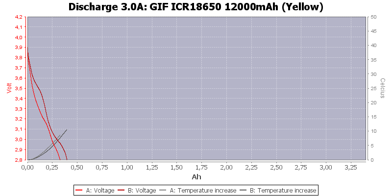 GIF%20ICR18650%2012000mAh%20(Yellow)-Temp-3.0