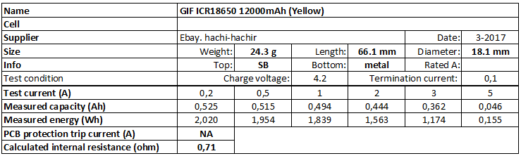 GIF%20ICR18650%2012000mAh%20(Yellow)-info