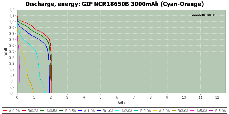 GIF%20NCR18650B%203000mAh%20(Cyan-Orange)-Energy