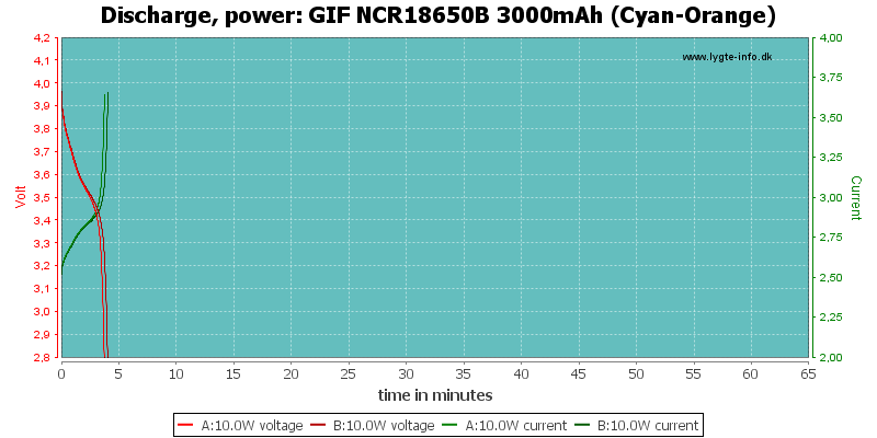 GIF%20NCR18650B%203000mAh%20(Cyan-Orange)-PowerLoadTime