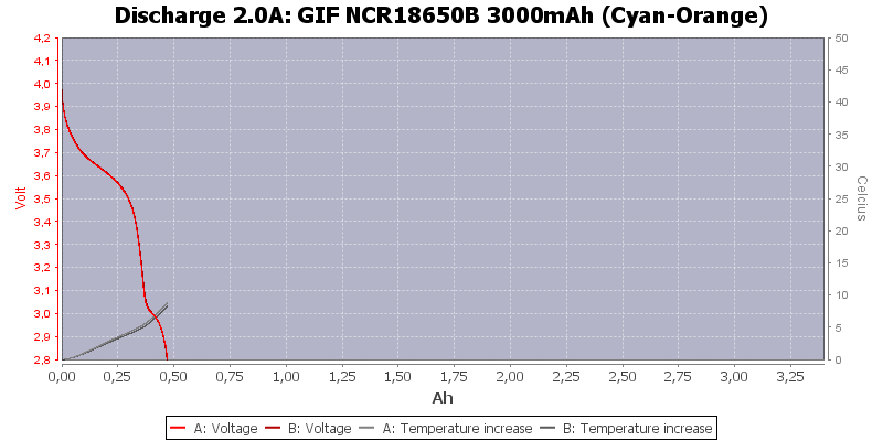 GIF%20NCR18650B%203000mAh%20(Cyan-Orange)-Temp-2.0