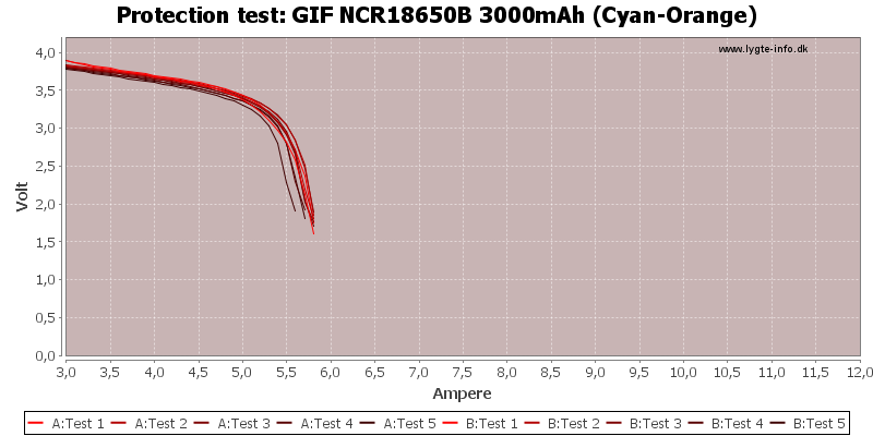 GIF%20NCR18650B%203000mAh%20(Cyan-Orange)-TripCurrent