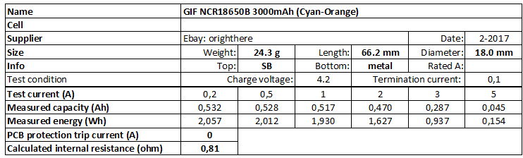 GIF%20NCR18650B%203000mAh%20(Cyan-Orange)-info