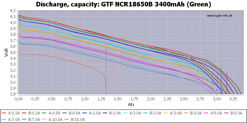 GTF%20NCR18650B%203400mAh%20(Green)-Capacity