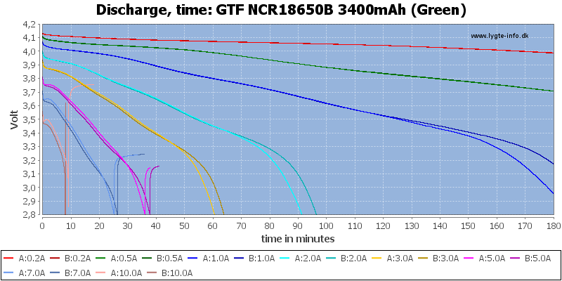 GTF%20NCR18650B%203400mAh%20(Green)-CapacityTime