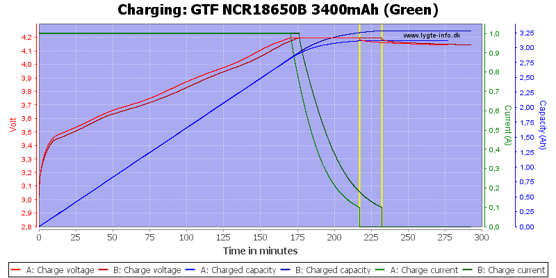 GTF%20NCR18650B%203400mAh%20(Green)-Charge