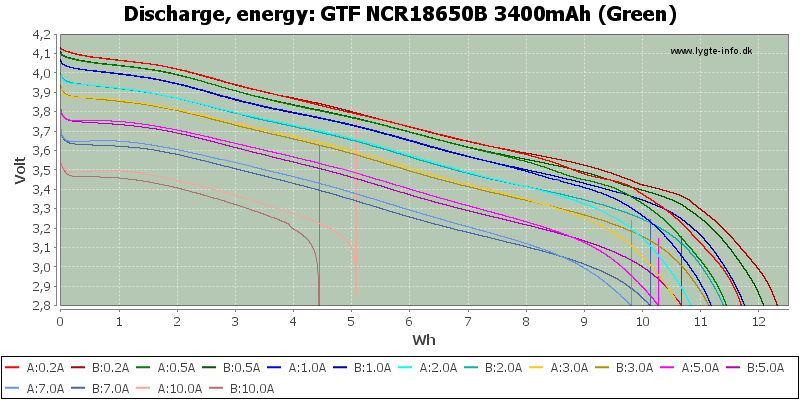 GTF%20NCR18650B%203400mAh%20(Green)-Energy
